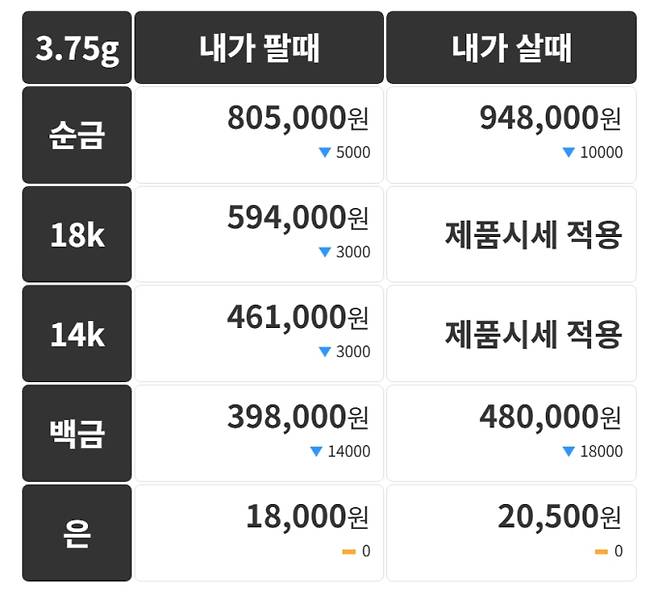 오늘의 금시세 금값시세 금시세닷컴