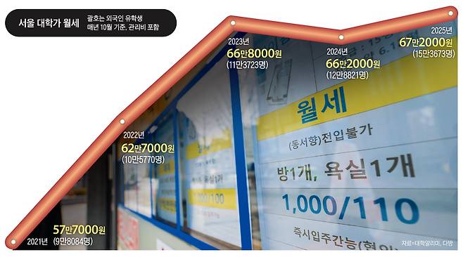 그래픽=김성규