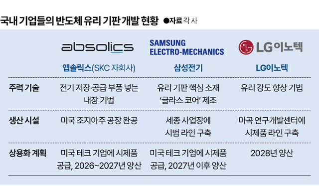그래픽=박종범 기자