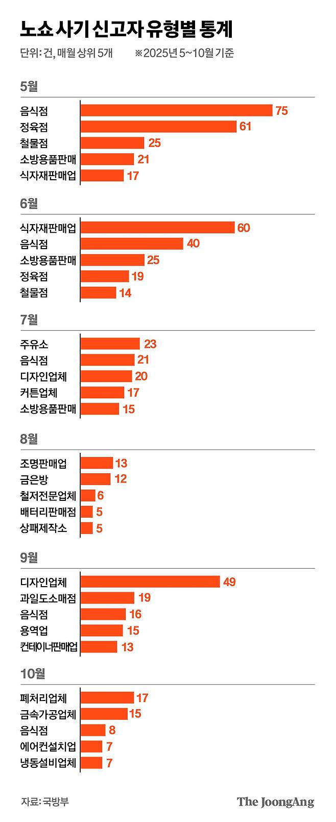 박경민 기자