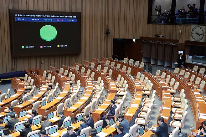 Lawmakers are seen at the main hall of the National Assembly in Yeouido, western Seoul, to vote on a second special counsel bill on Jan. 16. [YONHAP]