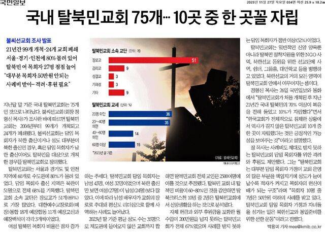 지난해 11월 자문위원회 좋은 기사상 수상작. 종교부 박용미 기자의 ‘국내 탈북민 교회 75개… 10곳 중 한 곳꼴 자립’(2025년 11월 27일자 34면).