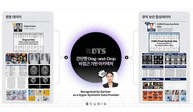 /사진제공=큐빅