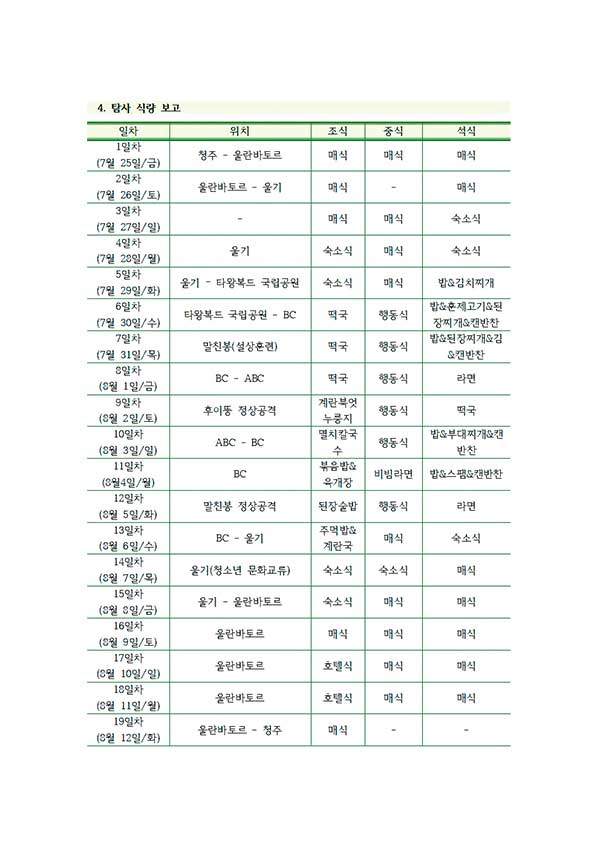 몽골탐사대 식단표.