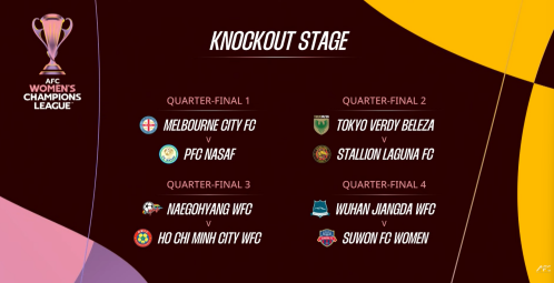 [오피셜] 수원FC 위민, AWCL 8강에서 '디펜딩 챔피언' 中 우한과 격돌