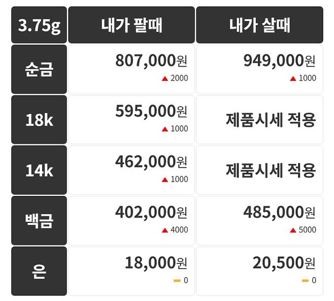 오늘의 금시세 금값시세 금시세닷컴