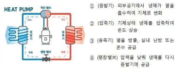 히트펌프의 구조도. 연합뉴스