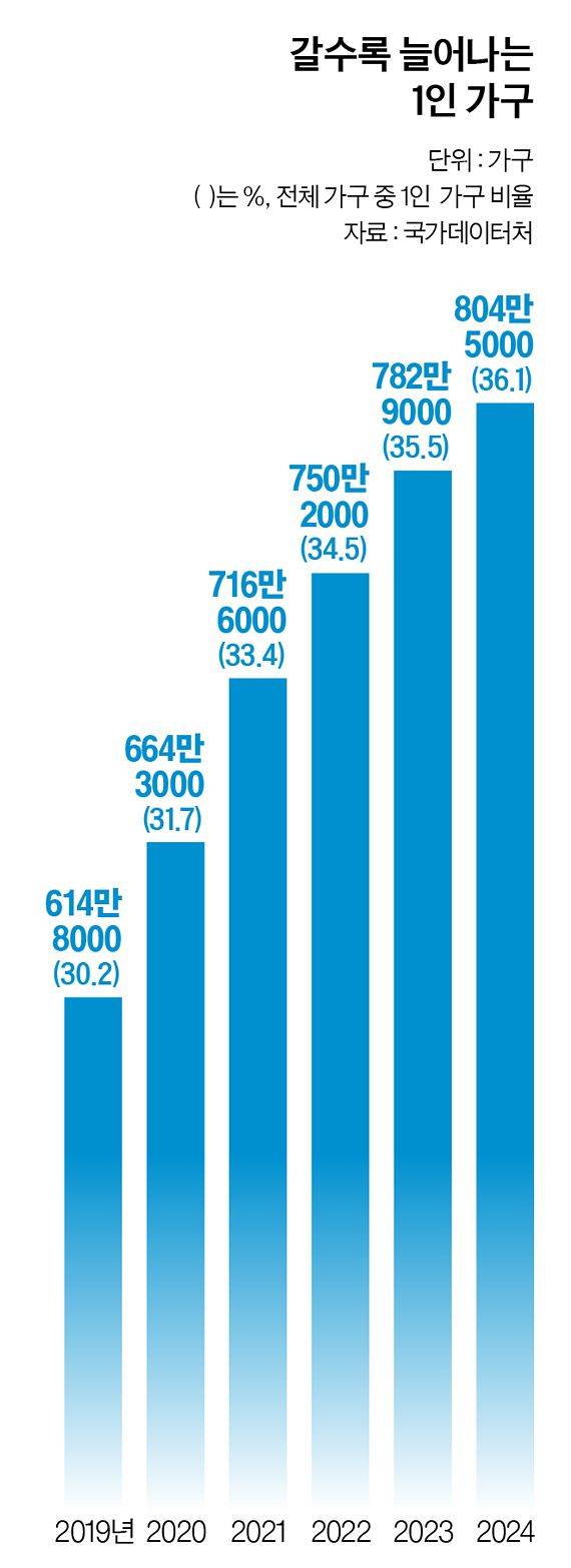 그래픽=남미가 기자