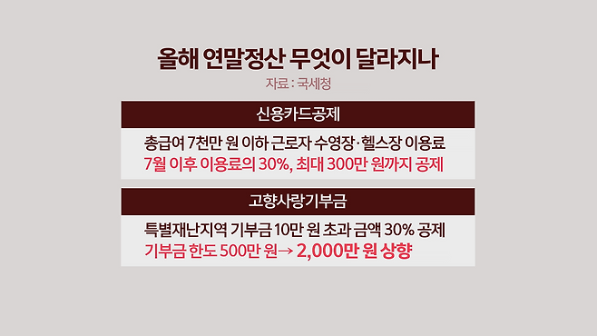 달라진 공제 혜택