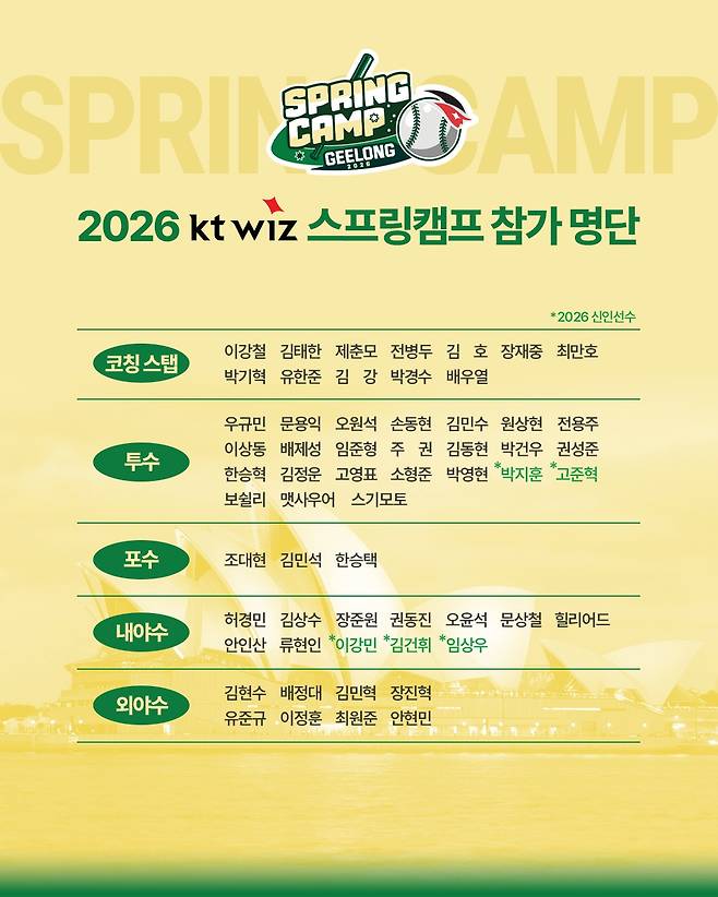 프로야구 KT 위즈는 2026시즌 준비를 위한 스프링캠프를 진행한다고 18일 밝혔다.(KT 위즈 제공)
