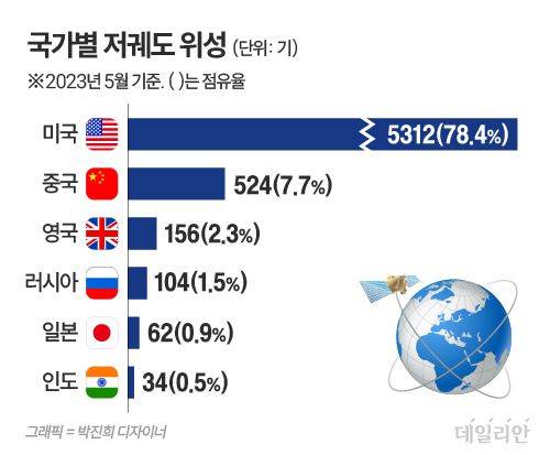 ⓒ 자료: 참여과학자모임