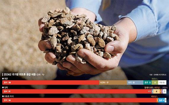 지난 2020년 1월 30일 미국 캘리포니아주 마운틴 패스 희토류 광산에서 촬영된 희토류 원석. 로이터연합뉴스