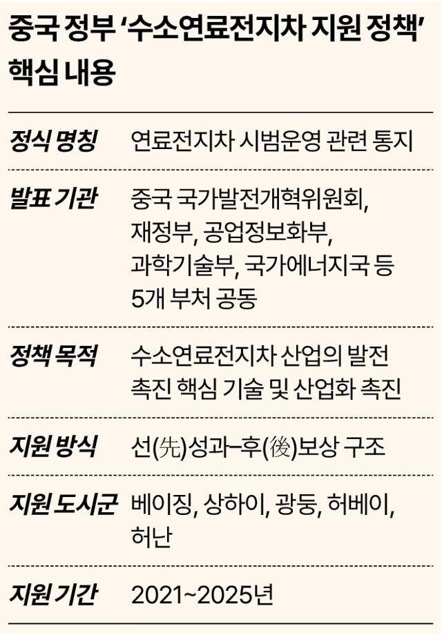그래픽=송정근 기자