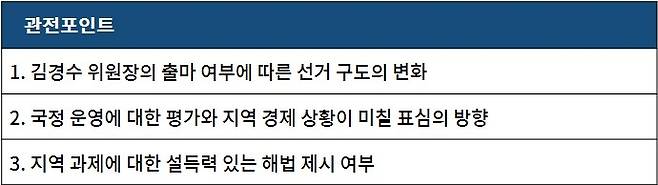 ▲ 관전포인트