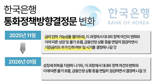 그래픽=한지영 디자이너
