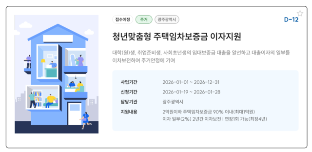 청년맞춤형 주택임차보증금 이자지원. 광주시청 제공