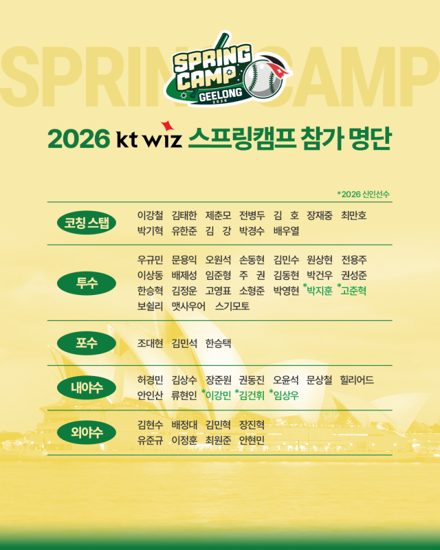2026년 스프링캠프 참가 명단./KT 위즈