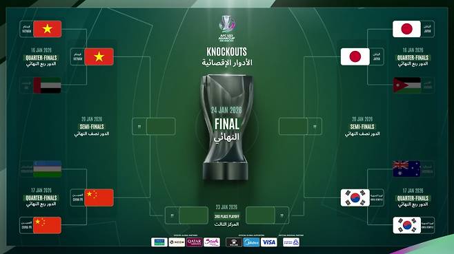 [오피셜] '결승 걸린 한일전 성사' U23 아시안컵 4강 대진 확정