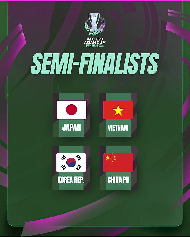 2026 아시아축구연맹(AFC) U-23 아시안컵 4강 진출팀. /사진=AFC SNS 캡처