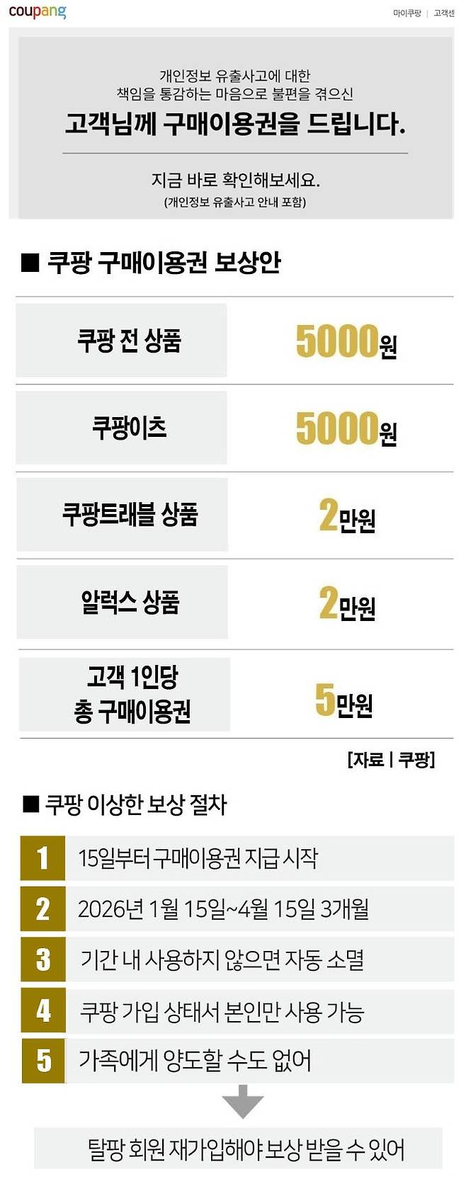 [사진 | 쿠팡]