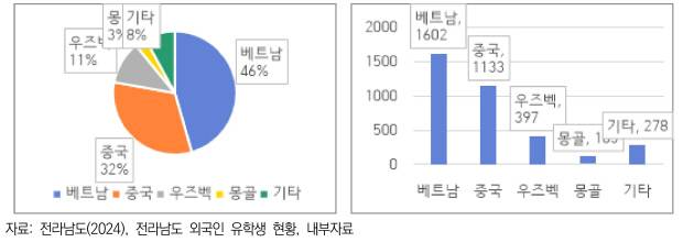 <자료:전남연구원>