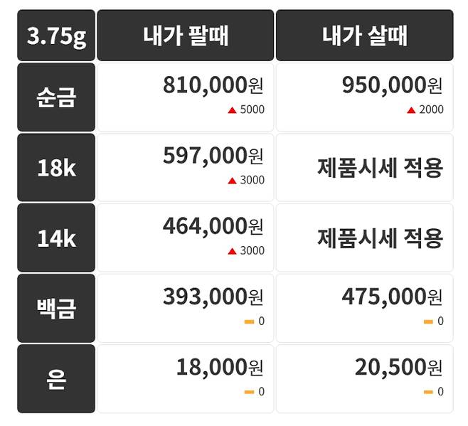 오늘의 금시세 금값시세 금시세닷컴