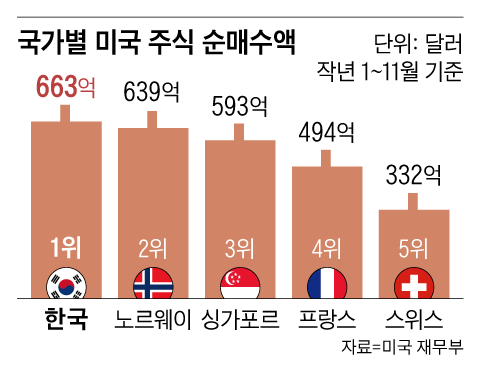 그래픽=백형선