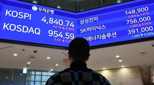 코스피가 전 거래일(4797.55)보다 43.19포인트(0.90%) 상승한 4840.74에 마감한 16일 서울 중구 우리은행 딜링룸에 종가가 보이고 있다. ⓒ뉴시스