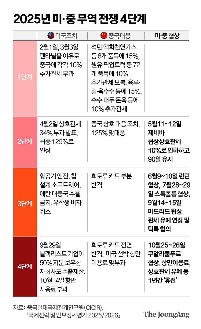 정근영 디자이너