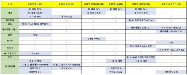 ‘2026 대한민국 올해의 차’ 최종 심사대는 KATRI…車 18대 경합 [사진 제공=한국자동차기자협회]