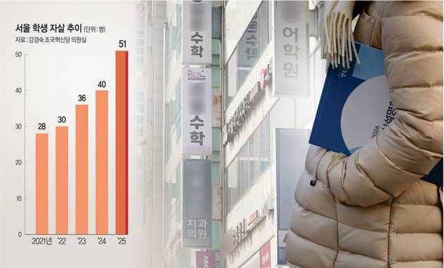 그래픽=송재우 기자, 연합뉴스