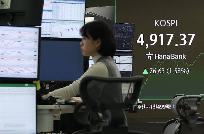 코스피가 장중 4900을 넘어선 가운데 19일 오후 서울 중구 하나은행 딜링룸에서 딜러가 업무를 보고 있다. 연합뉴스