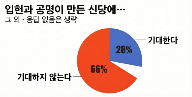 자료: 아사히신문 여론조사