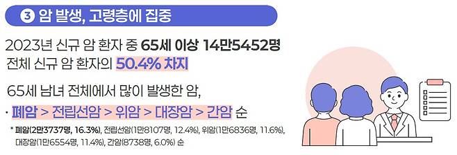 보건복지부 제공. 연합뉴스