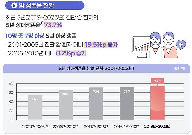 보건복지부 제공. 연합뉴스
