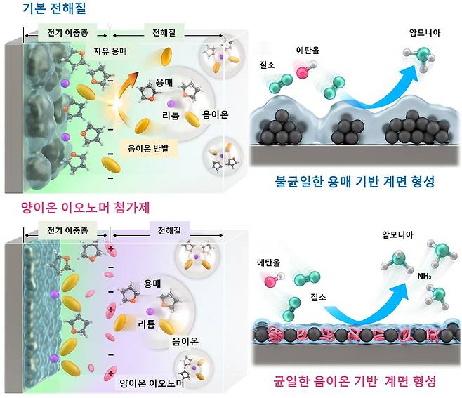 연구 이미지. /포스텍 제공