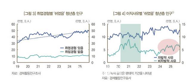 (자료= 한국은행)