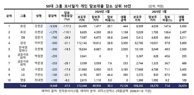 (리더스인덱스 제공)