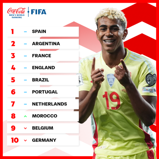 사진=FIFA