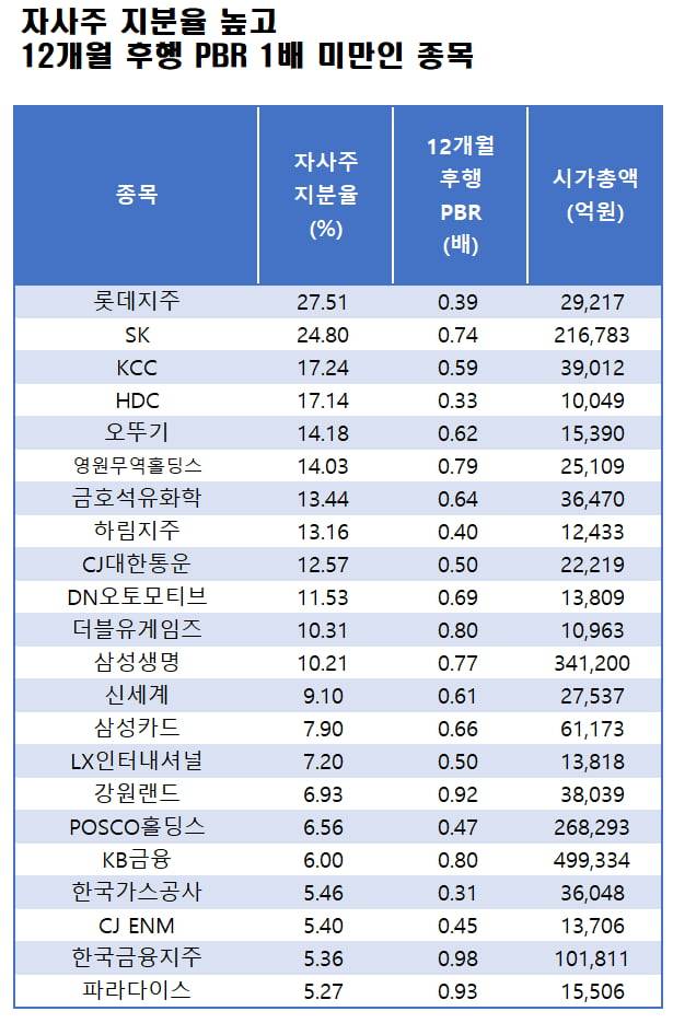 자료=에프앤가이드 데이터가이드