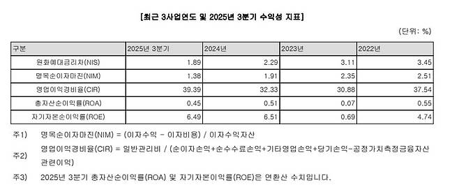 케이뱅크 증권신고서 캡처
