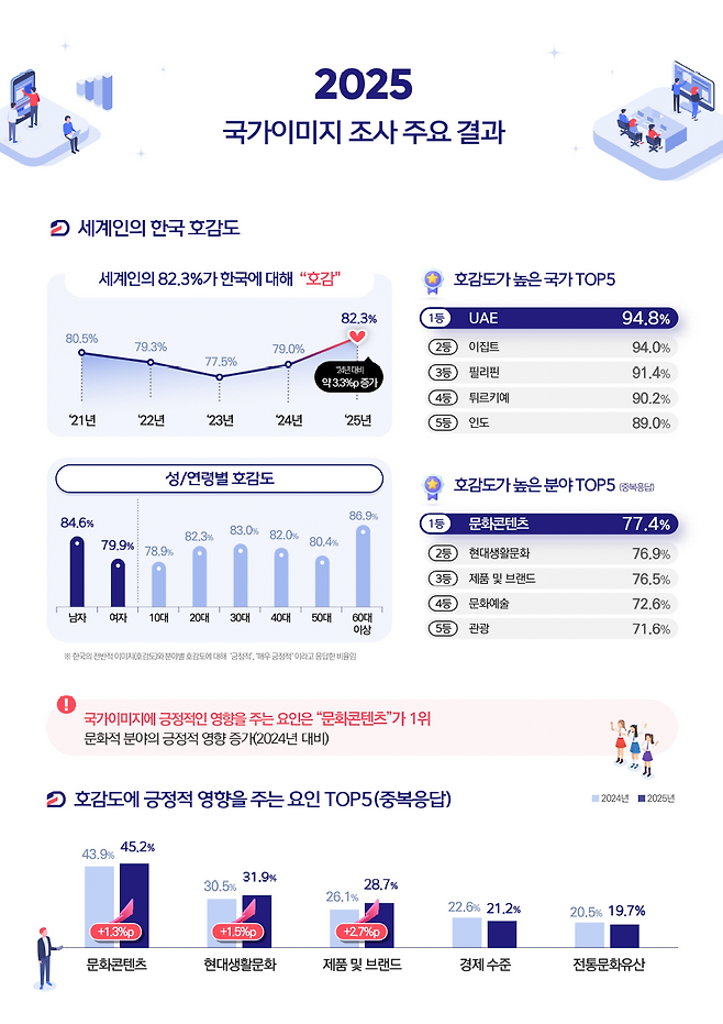 Korea's image abroad