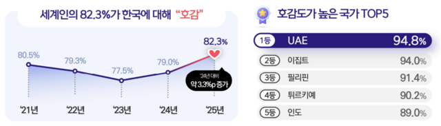 문화체육관광부