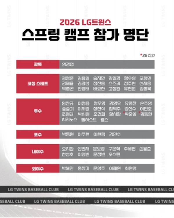 사진=LG트윈스 제공