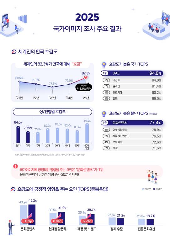 /사진=문체부