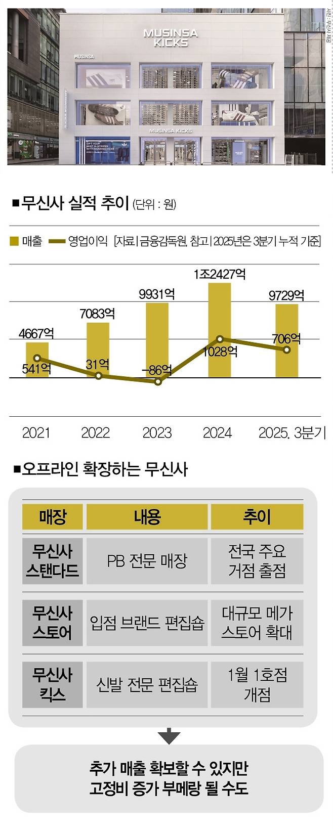 [사진｜뉴시스]