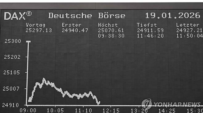 프랑크푸르트 증권거래소 [AFP 연합뉴스. 재판매 및 DB 금지]