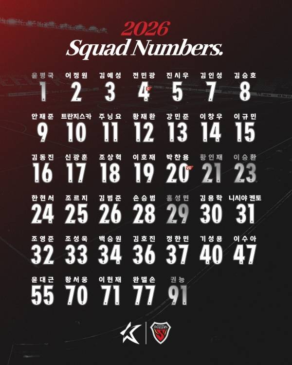 포항스틸러스 선수 등번호. 사진=포항스틸러스 제공
