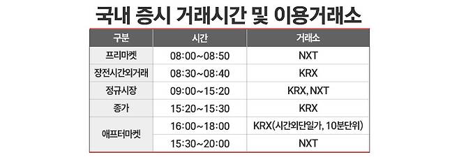 / 그래픽=정승아 디자이너