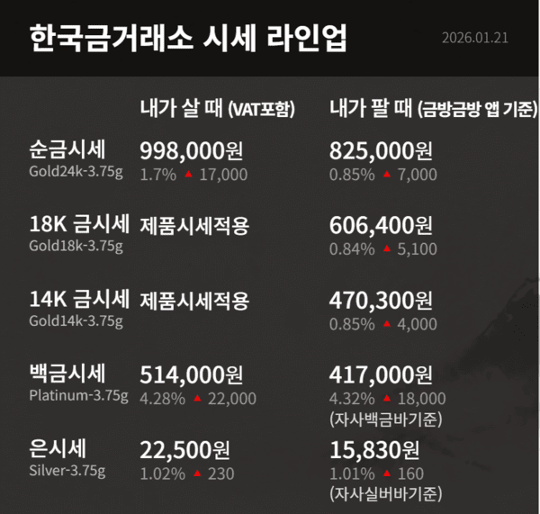 한국금거래소 제공
